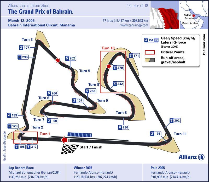 F1: Gp Bahrain, duello Rosberg-Hamilton per la pole ma la Ferrari c’è