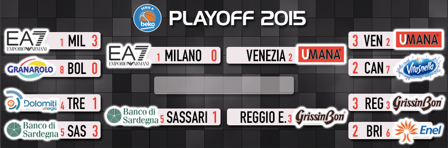 Basket: Serie A, semifinali aperte da sorpresa Sassari e oggi Venezia-Reggio