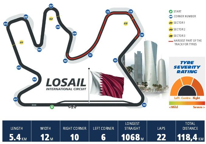 Moto: Gp Qatar, dopo le libere c’è Iannone davanti a Lorenzo e Marquez