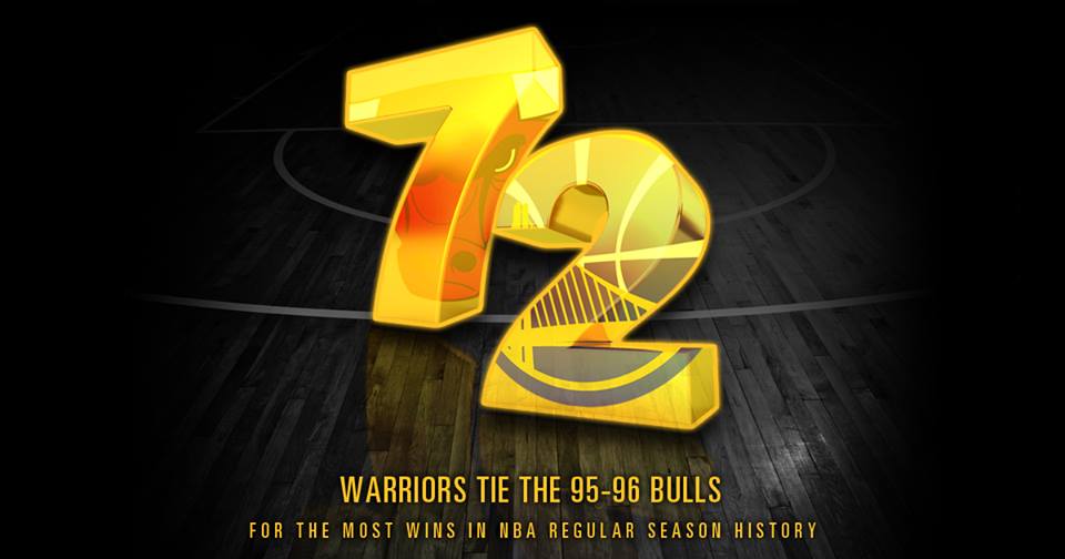 NBA: Nella notte i GSW hanno eguagliato il record di vittorie dei Chicago Bulls 95-96.