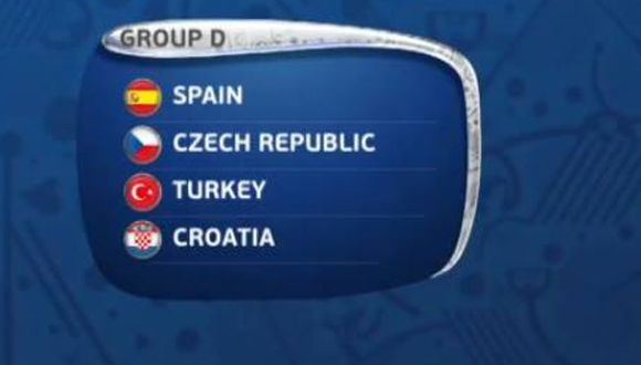 Euro 2016, la guida prima del fischio d’inizio: Girone D