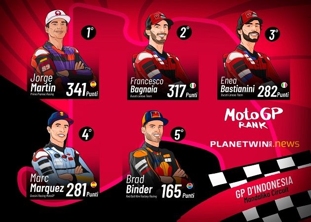 Classifica MotoGP