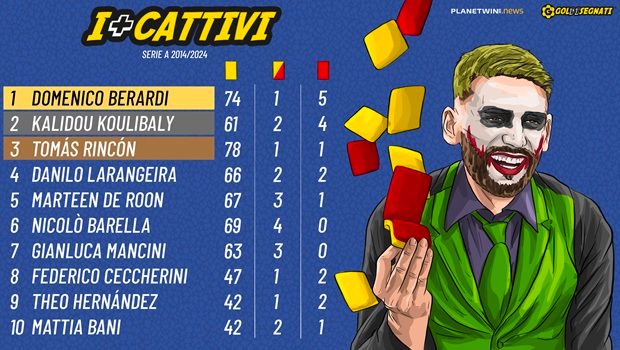 Top 3 Cattivi Serie A