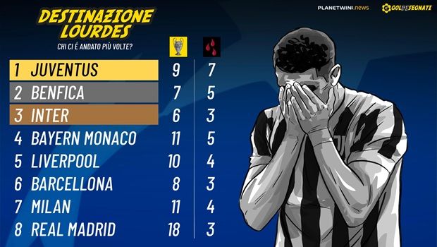 Top 3 Club più sfortunati